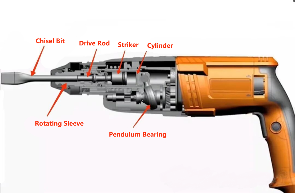 Six Essential Considerations for rotary Hammer Use